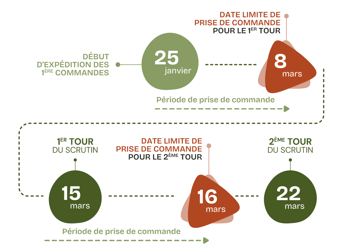 Rétro-Planning pour vos Impressions